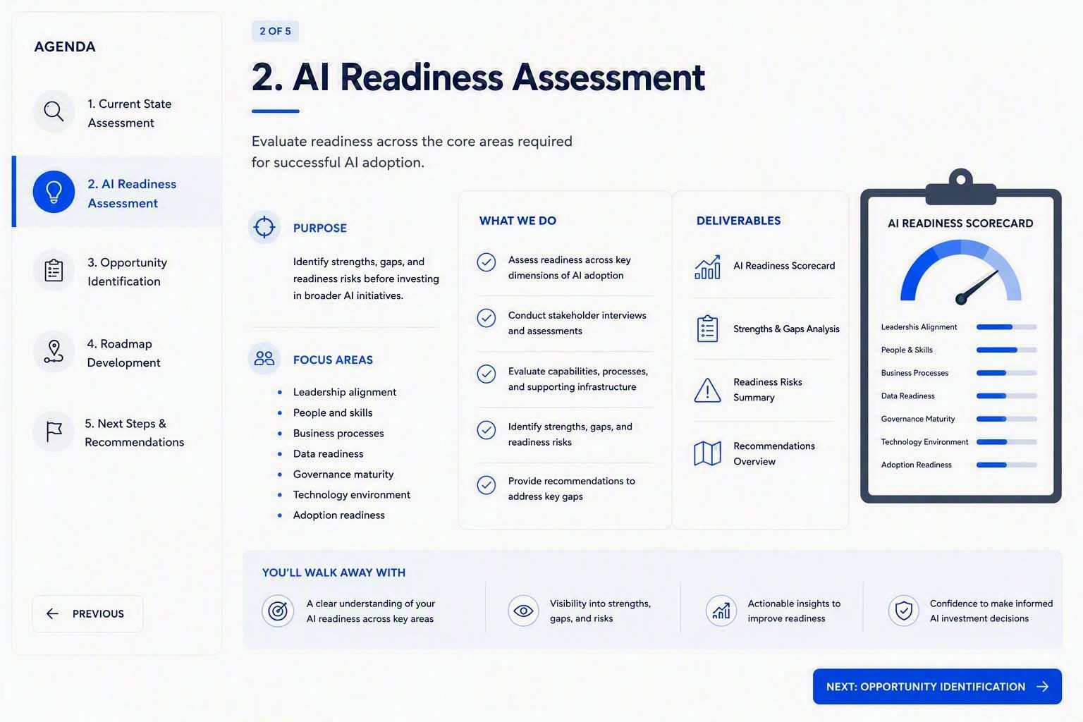 2. AI ReadinessAssessment