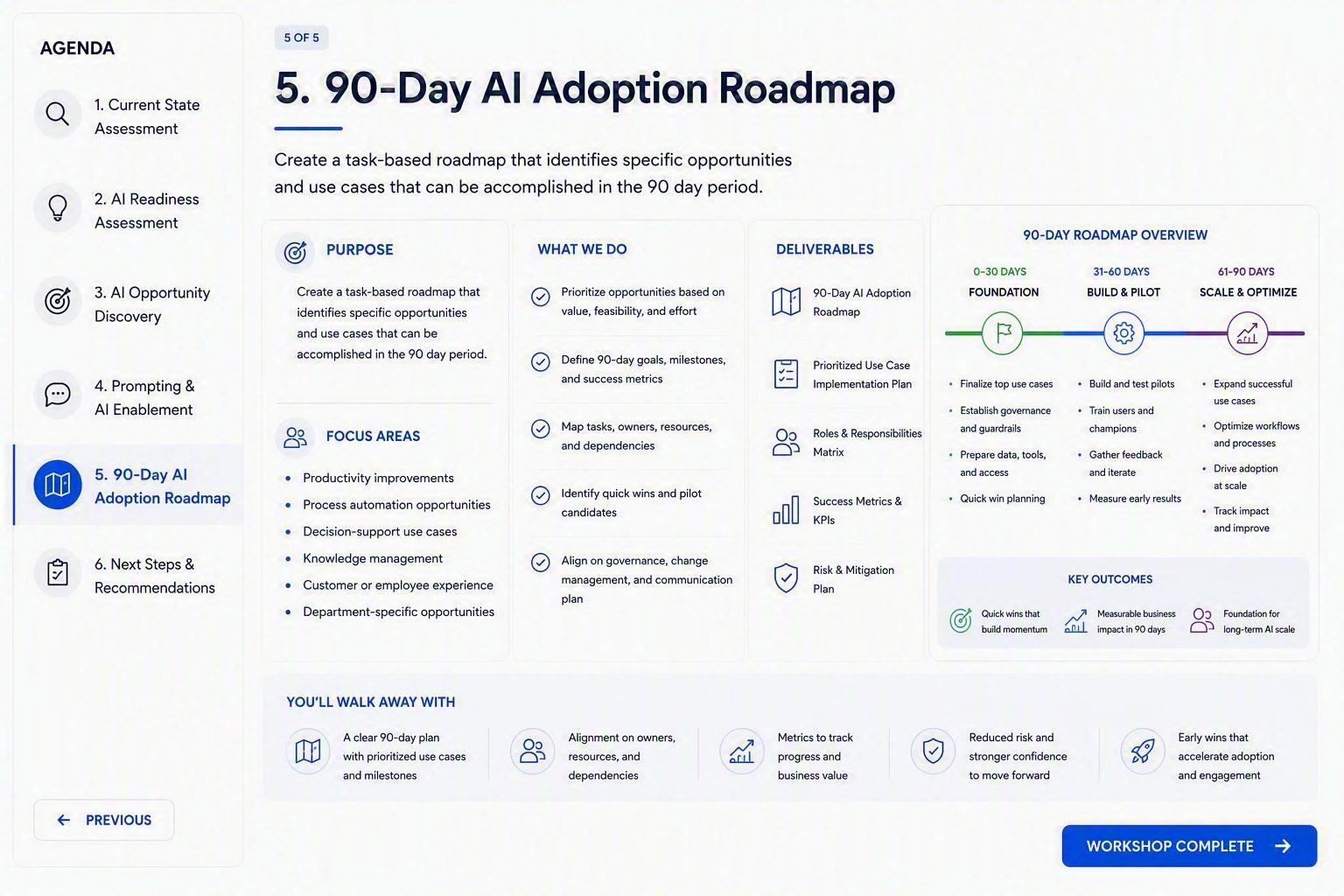 5-90-DayRoadmap